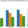 Umfrage zu Antriebsart beim Autokauf: Generation Z steht auf Verbrenner