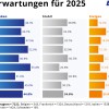 GW-Preise in Europa sinken: Händler optimistisch für 2025