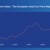 Auto1 Group: Stabile Gebrauchtwagenpreise im August