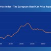 Auto1-Index: Gebrauchtwagenpreise geben im Dezember nach