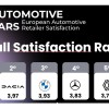 "European Automotive Retailer Satisfaction": Wettbewerbsfaktor Zufriedenheit