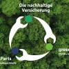 Nachhaltigkeit: Der grüne Kreis schließt sich