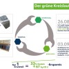 Grüner Kreislauf: "Der Gebrauchtteile-Markt funktioniert"
