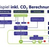 Gebrauchtteil-Reparatur: Im Zeichen der Qualität