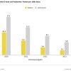 Pannenstatistik: "Elektroautos weiterhin zuverlässiger als Verbrenner"