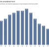 GDV-Statistik: Alle 6 Minuten ein Wohnungseinbruch in Deutschland