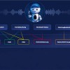 Voicebot am Telefon: Termin statt Ticket