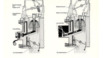 Vergasertechnologie