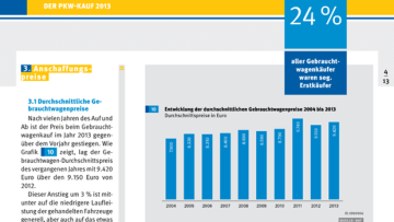 Marktanalyse: DAT-Report 2014 auch als App