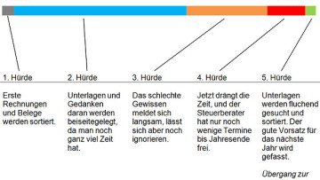 AUTOHAUS SteuerLuchs: Der lange Weg zur Einkommensteuererklärung