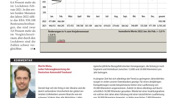 Gebrauchtwagen-Markt: Unsichere Zeiten