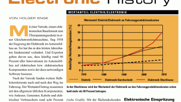 Ausgabe 01-02/2007: Entwicklung der Elektronik /