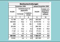 Besitzumschreibungen 2006