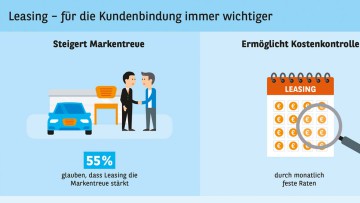 Consors Finanz Studie Leasing