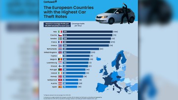 Kfz-Diebstähle in Europa: Deutschland im Mittelfeld