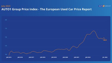 Auto1 Gebrauchtwagen-Preisreport 
