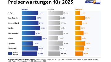 Auto1_Group_GW_Europa_2024_HD