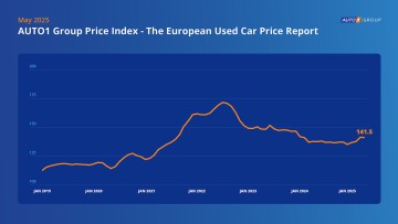 Der Auto1 Group Preisindex zeigt derzeit kaum Bewegung – leichte Steigerung seit Jahresbeginn.