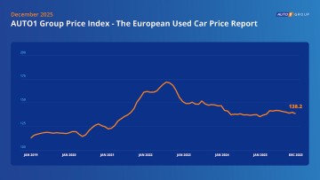 Auto1-Price-Index December 2025