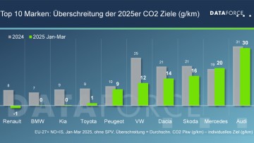 DATAFORCE_CO_Uebersicht_OEM_HD