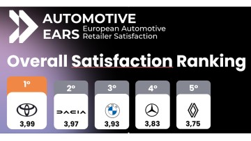 EARS-2026-Ranking