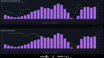 Dashboard Autometrics 
