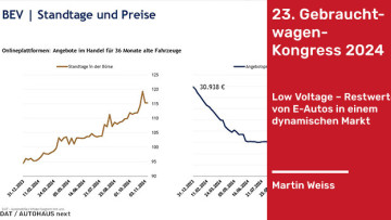 Ein Chart aus dem Vortrag von Martin Weiss mit einem roten Textfeld, auf dem der Titel des Vortrags zu  lesen ist.