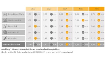 IfA MarkenMonitor 2026