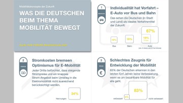 Mobilitätsstudie 2022: Verbraucher präferieren Auto als "Zukunftslösung" – vor Bus und Bahn