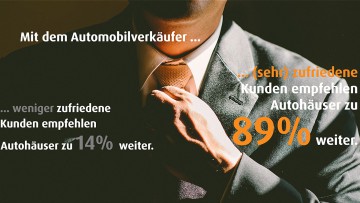 13. <i>puls</i> Automobilkongress am 21. März 2017: Sind Automobilverkäufer Auslaufmodelle?