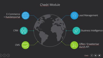 Chedri: Mietlösung für E-Commerce