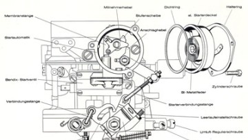 Vergasertechnologie, Teil 8