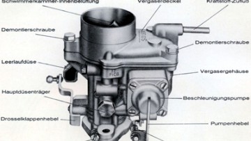 Vergasertechnologie, Teil 2b