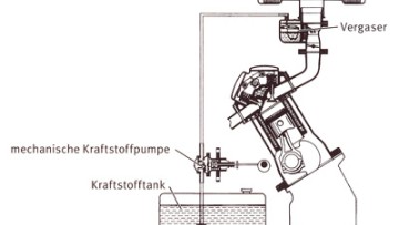 Vergasertechnologie, Teil 2a