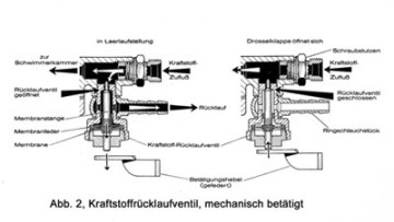 Vergaser Sonderthema