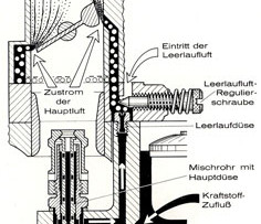 Vergasertechnologie, Teil 5a