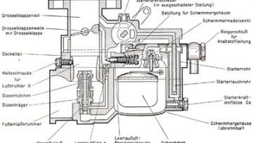 Vergasertechnologie, Teil 5b