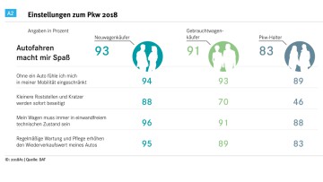 DAT-Report 2019 - ausgewählte Ergebnisse