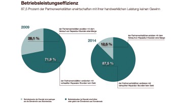 BVdP-Studie