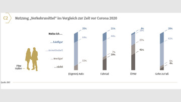 DAT-Report 2021 - Zahlen und Fakten