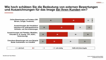 Video AUTOHAUS pulsSchlag - Mai 2021