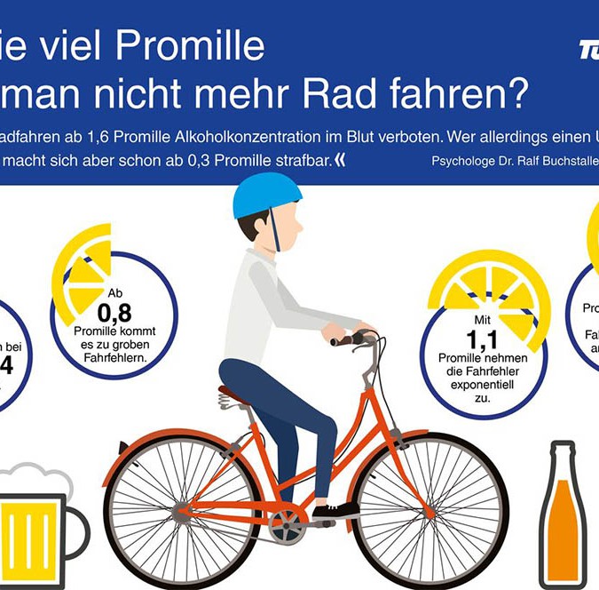amazon fahrradgriffe Fahrradgriffe GripOne mit Comfort-Grip-Technologie