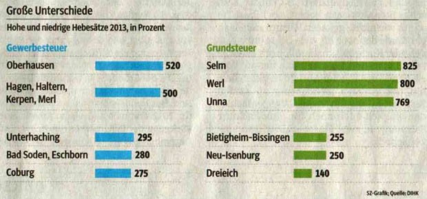 Hebensätze