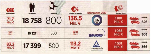 TÜV Leistungskraft