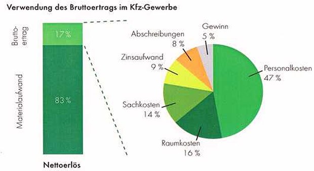 hb-kostenstruktur