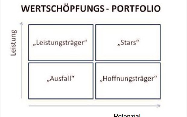 hb-wertschoepfung
