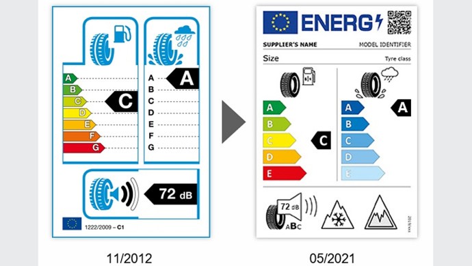 Reifen-Kennzeichnung 2021