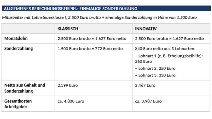Rechenbeispiel