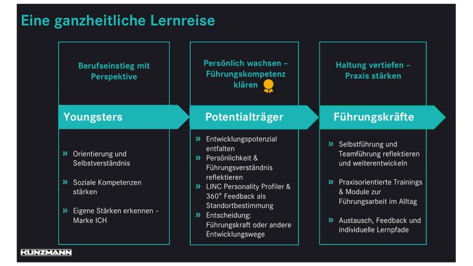 Mitarbeiter-Management im Autohaus Kunzmann