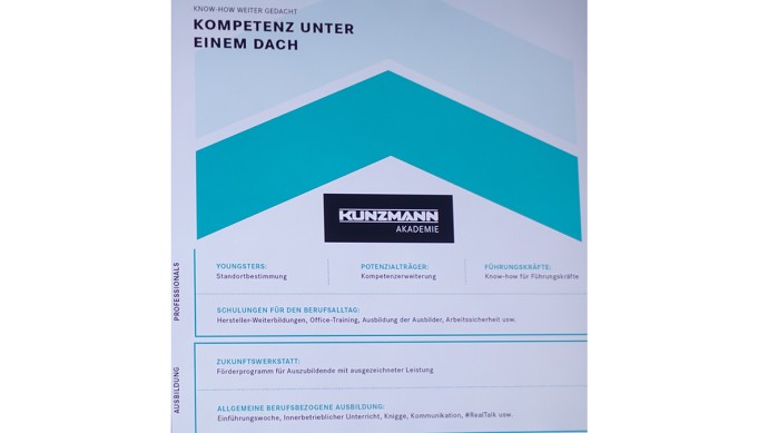 Mitarbeiter-Management im Autohaus Kunzmann